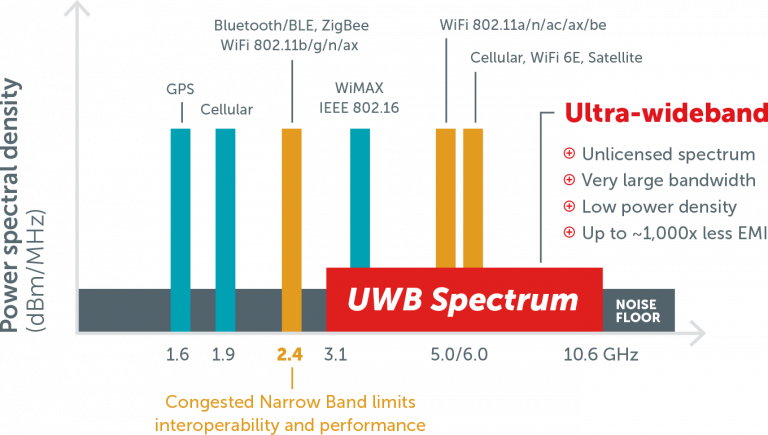 uwb-spectrum-graph
