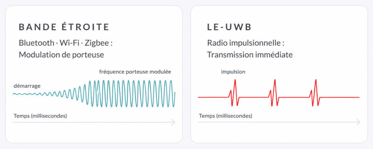 Radio à impulsions vs. radio à bande étroite